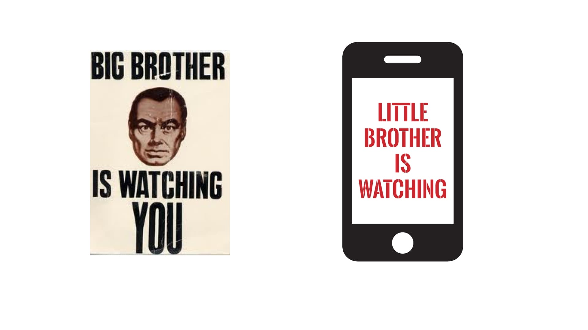 Big brother is watching you poster, Little brother is watching on cell phone